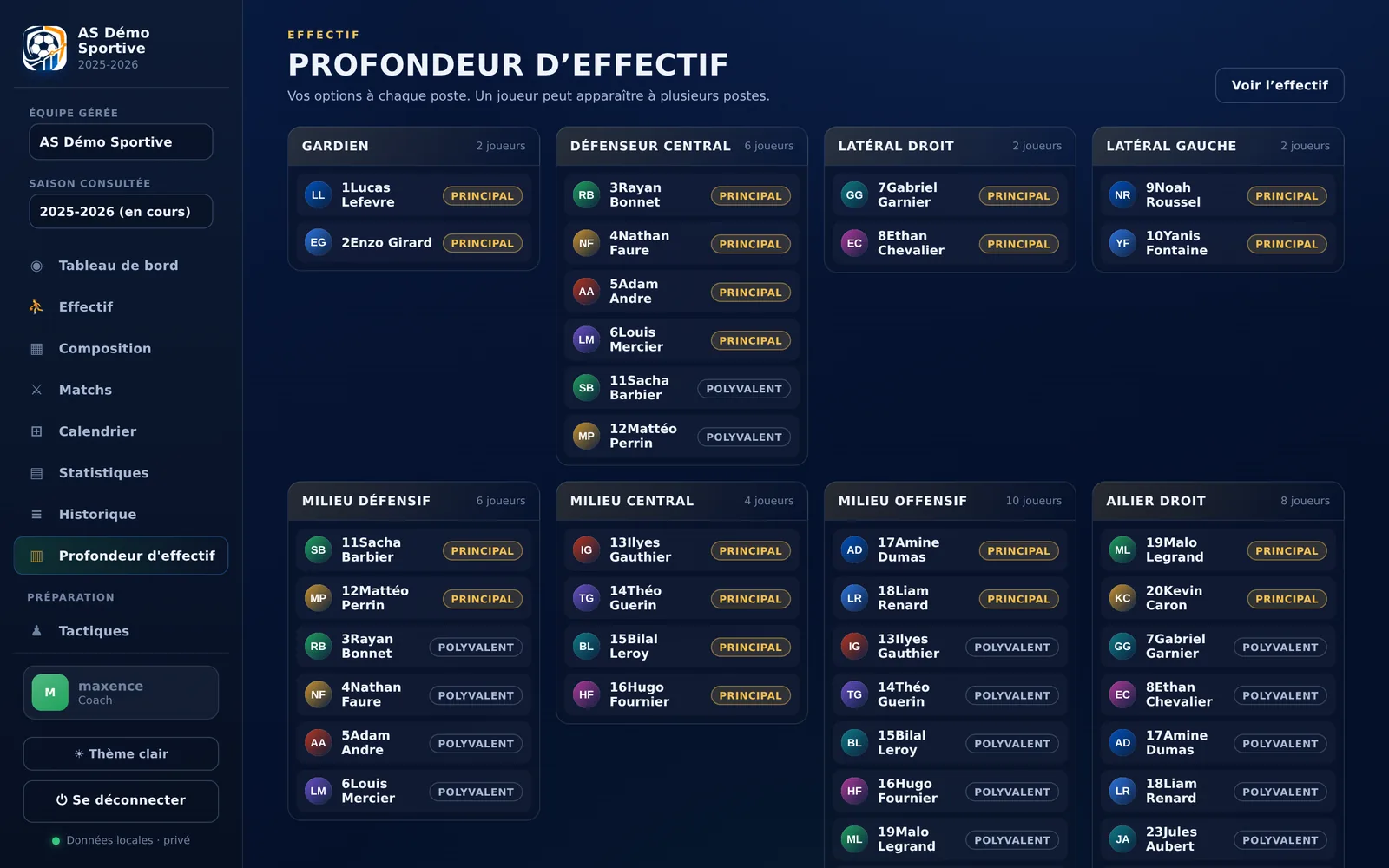 Profondeur d'effectif par poste