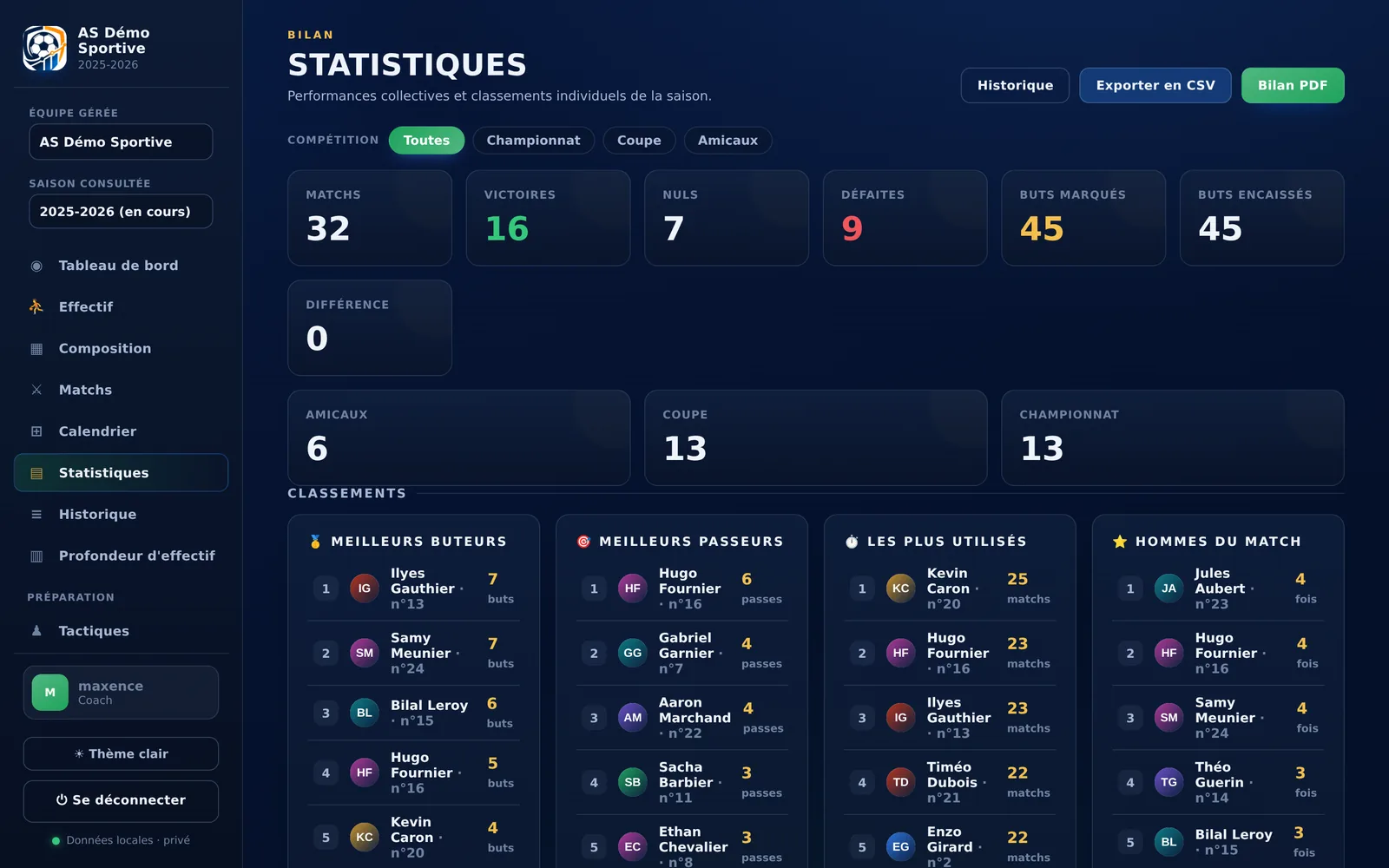 Statistiques d'équipe et classements individuels